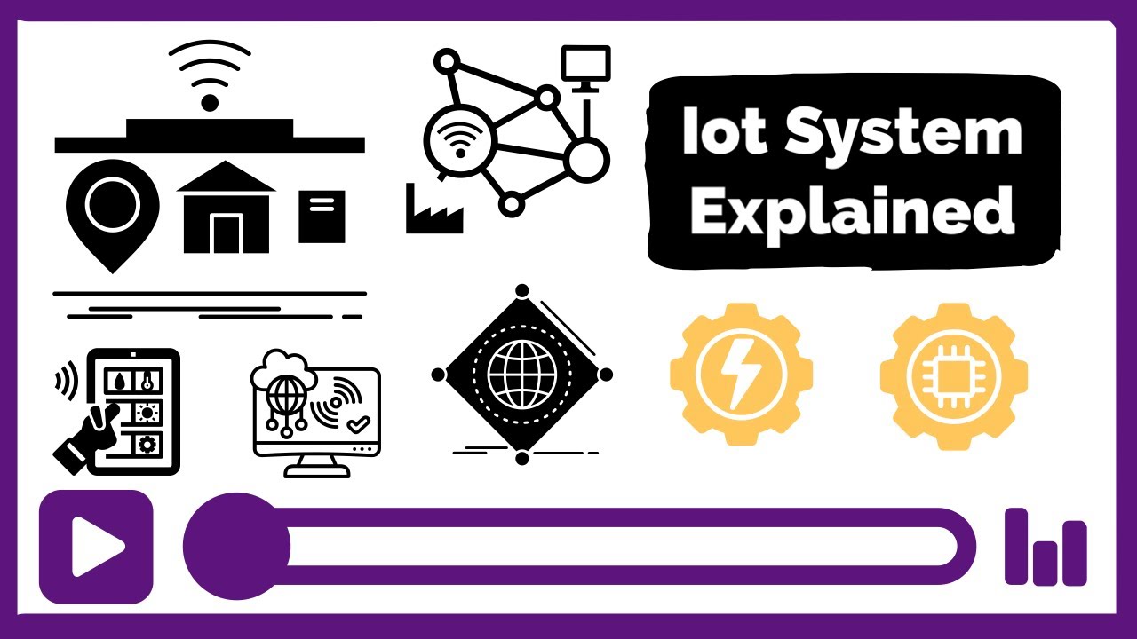 What Is Iot Internet Of Things I Iot Remote Device Management - YouTube