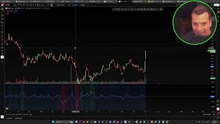 #1 Secret Indicator For Catching Market Bottoms!