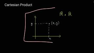 Cartesian Product