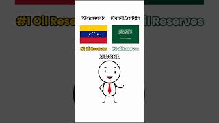 The Differences Between Venezuela vs Saudi Arabia Oil Reserves