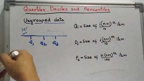 Measures of location