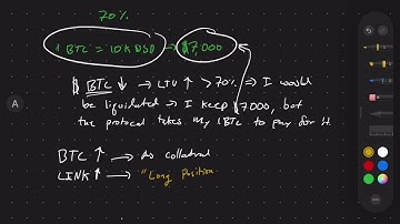 How to create Long and Short positions in DeFi with lending protocols like AAVE