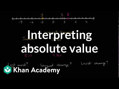 Interpreting absolute value | Negative numbers | 6th grade | Khan Academy