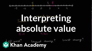 Interpreting absolute value | Negative numbers | 6th grade | Khan Academy