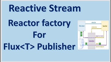 Reactive Stream  -  Reactor factory methods  to create Flux Publisher