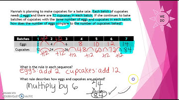 9.5-9.6 Numerical Patterns and Rules