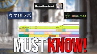 5 Game-Changing Umamusume Tools/Website You Should Be Using