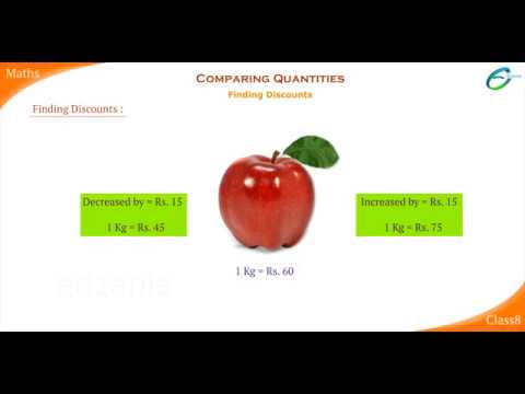 Comparing Quantities- Finding Discounts