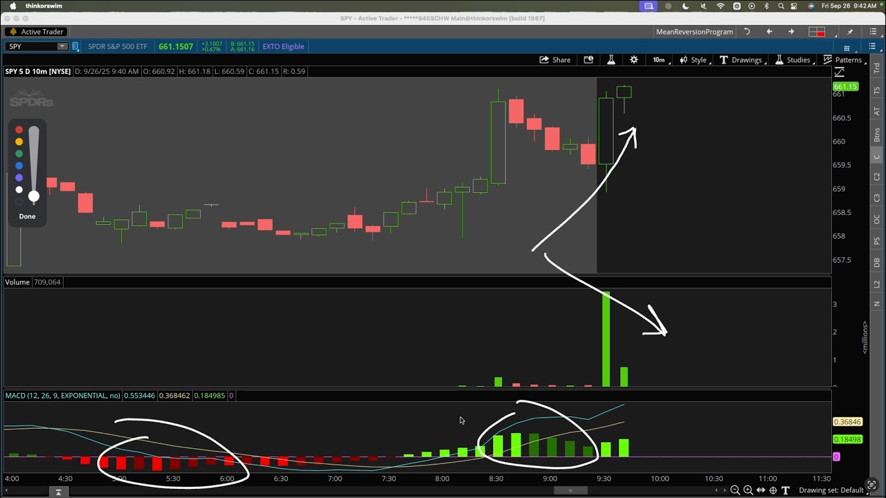 you're trading MACD wrong (do this instead)