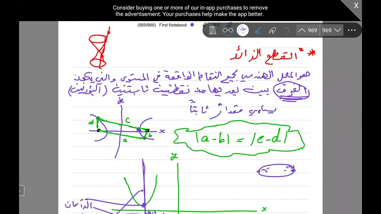 القطع الزائد وتحديد أنواع القطوع المخروطية للمدرب علي القرشي