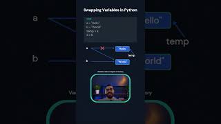 Swapping Variables in Python