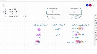 Propositional Logic: Quiz 4 Question 8 (and a proof using the working backwards strategy)