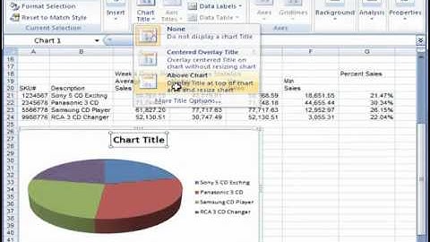 CGS2100 Excel: Sales Data Pie Chart