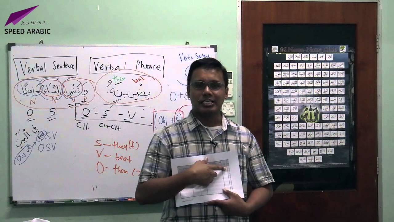 The Verbal Sentence Theory YouTube