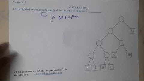 GATE CSE 1991 Q ||Algorithms || GATE Insights Version: CSE
