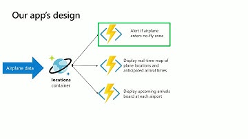 Building event driven apps with Azure Cosmos DB and Azure Functions - Ignite 2019