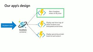 Building event driven apps with Azure Cosmos DB and Azure Functions - Ignite 2019 screenshot 4