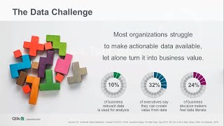 Leverage BI for better decisions using Qlik