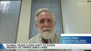 Implications of the US Globalization Gamble Profile