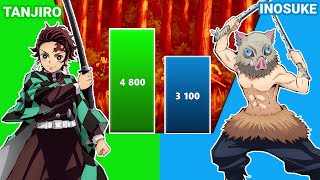 TANJIRO vs INOSUKE power levels comparison | Demon Slayer - Kimetsu no yaiba Power Scale