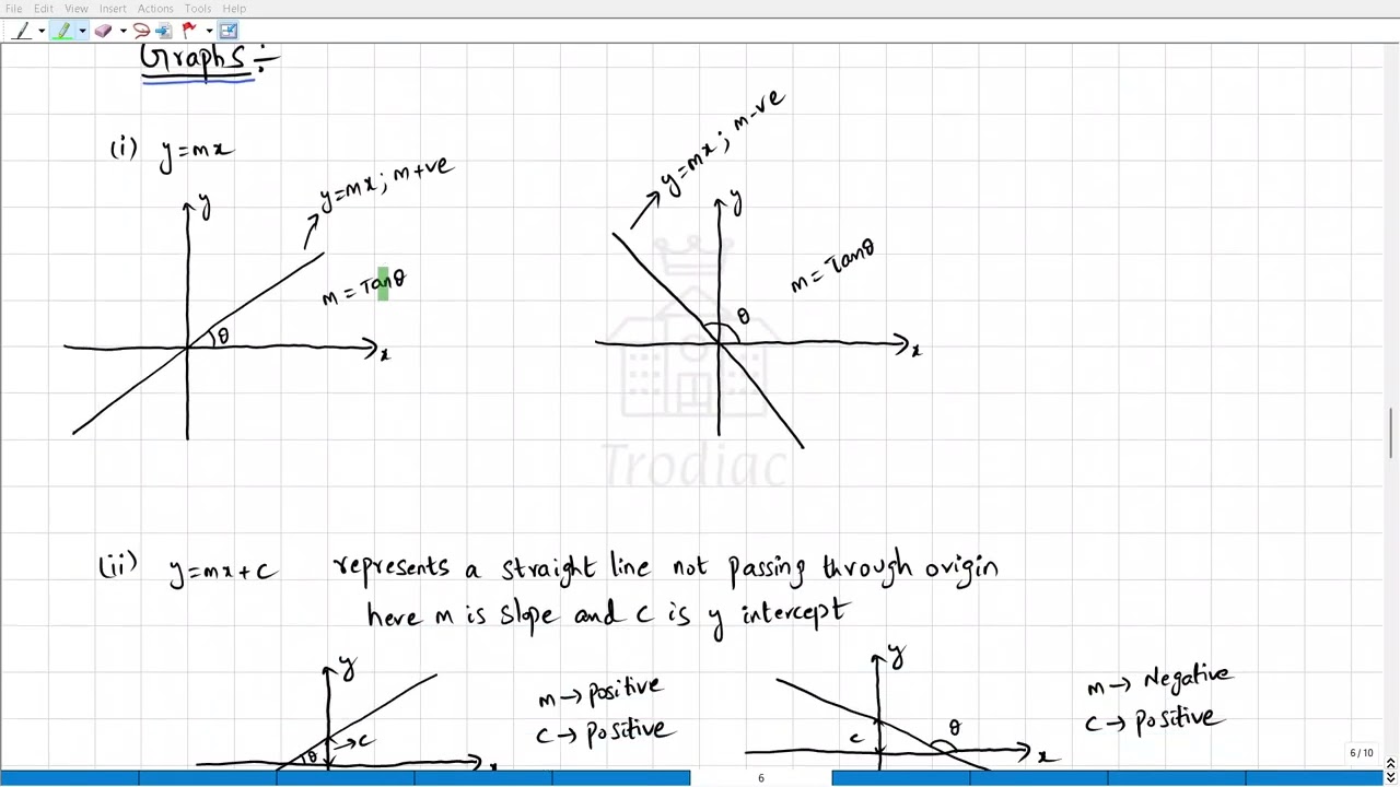 Lecture 1 : Basic Mathematics for Physics | JEE and NEET | English+Telugu