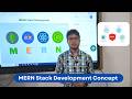 MERN Stack Development | Build Scalable &amp; High-Performance Web Apps