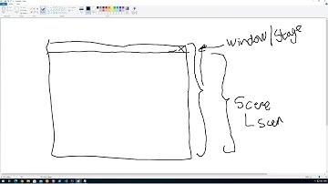 1/10 - Introduction to JavaFX lifecycle and basics