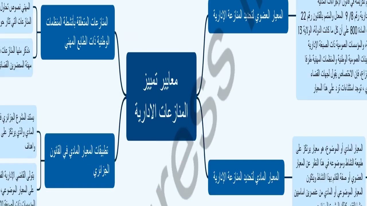 ملخص المنازعات الادارية/ الساداسي السادس/ السنة ثالثه حقوق