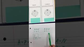 Identifying Elements from Bohr Models