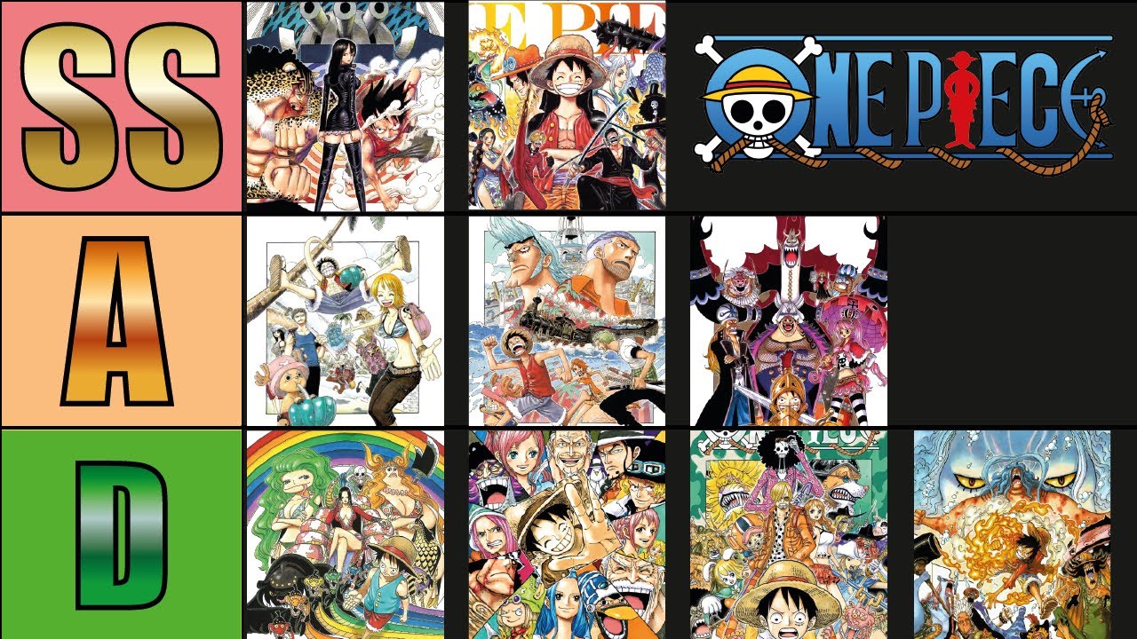 One Piece Odyssey: Quais arcos de história e quantos capítulos têm