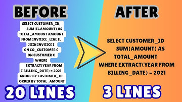 Amazon SQL Interview Question for a Data Analyst Position | SQL for Data Analytics
