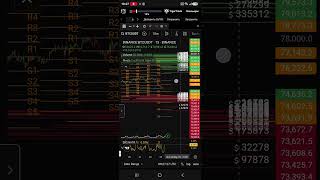 📉 БИТКОИН В КРАСНОЙ ЗОНЕ — что будет дальше? #биткоин #bitcoin #btc #крипта #криптовалюта #трейдинг