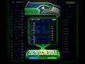 🚨THE 2026 SEAHAWKS SCHEDULE 🚨 #nfl #seahawks #seattleseahawks