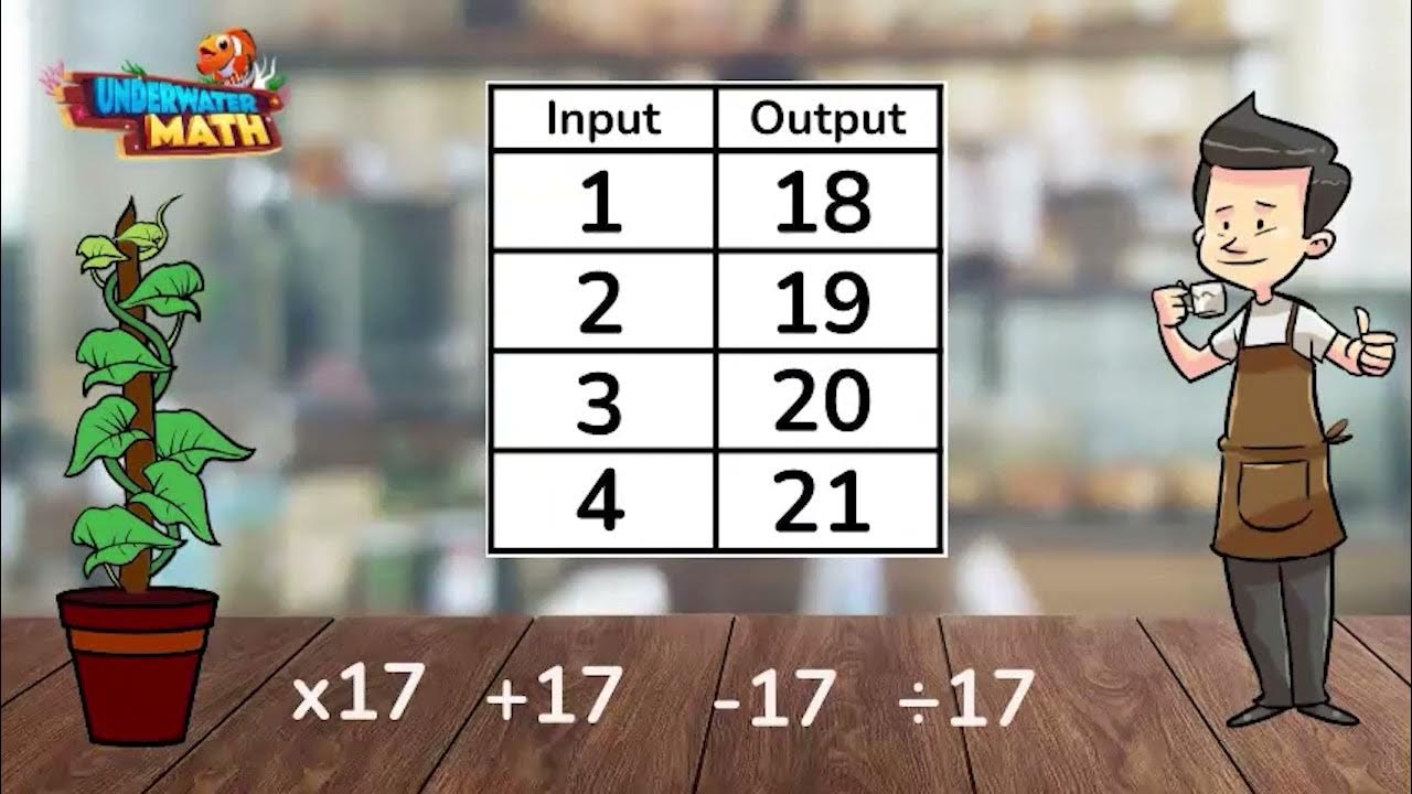 Identify Rules Based on Input Output Tables - 4th Grade - YouTube
