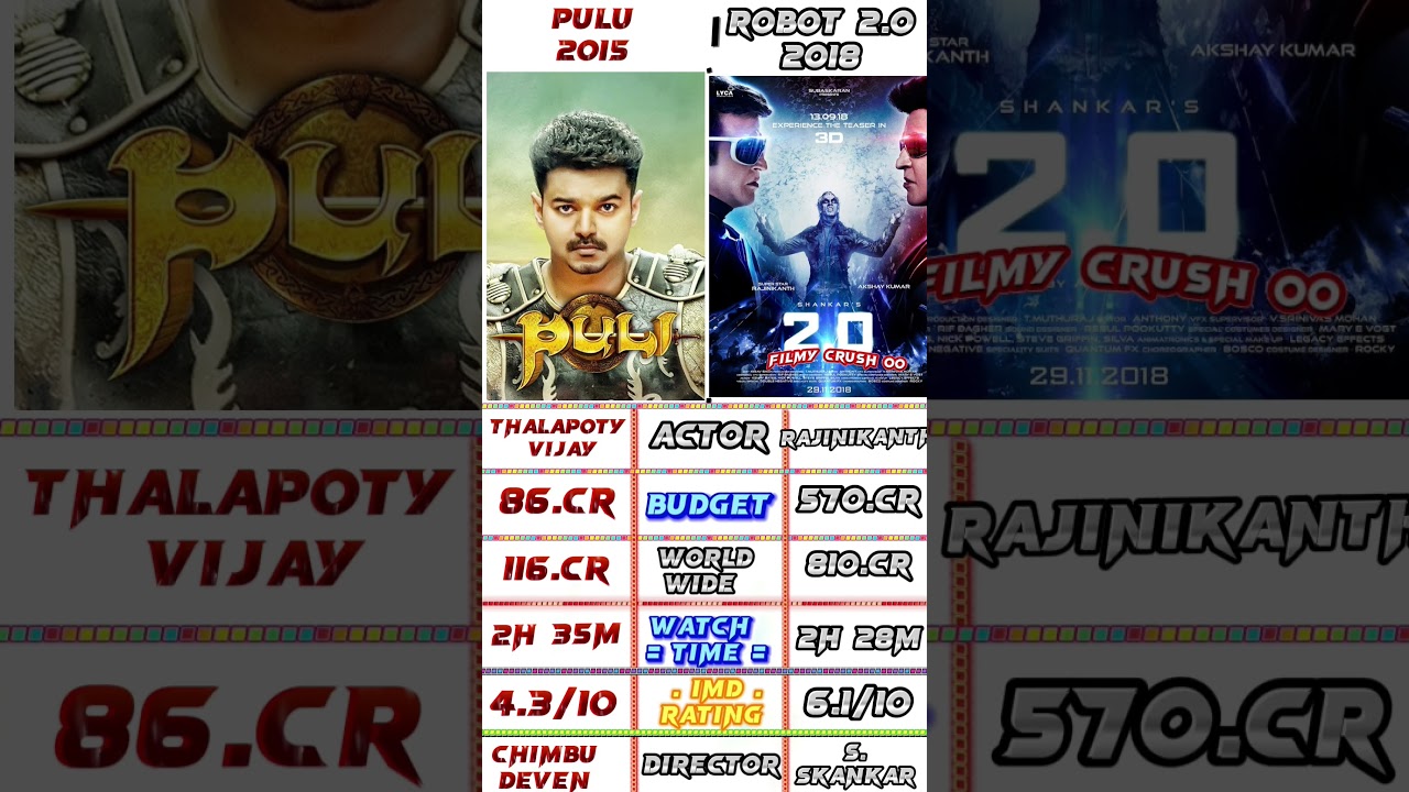 Robot 2.0 vs puli box office comparison worldwide collection Vijay vs Rajinikanth 