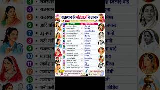📚 Rajasthan GK Master Notes 🔥✅ RAS | REET | CET | SI | Patwar | VDO | 2nd Grade | School Lecturer