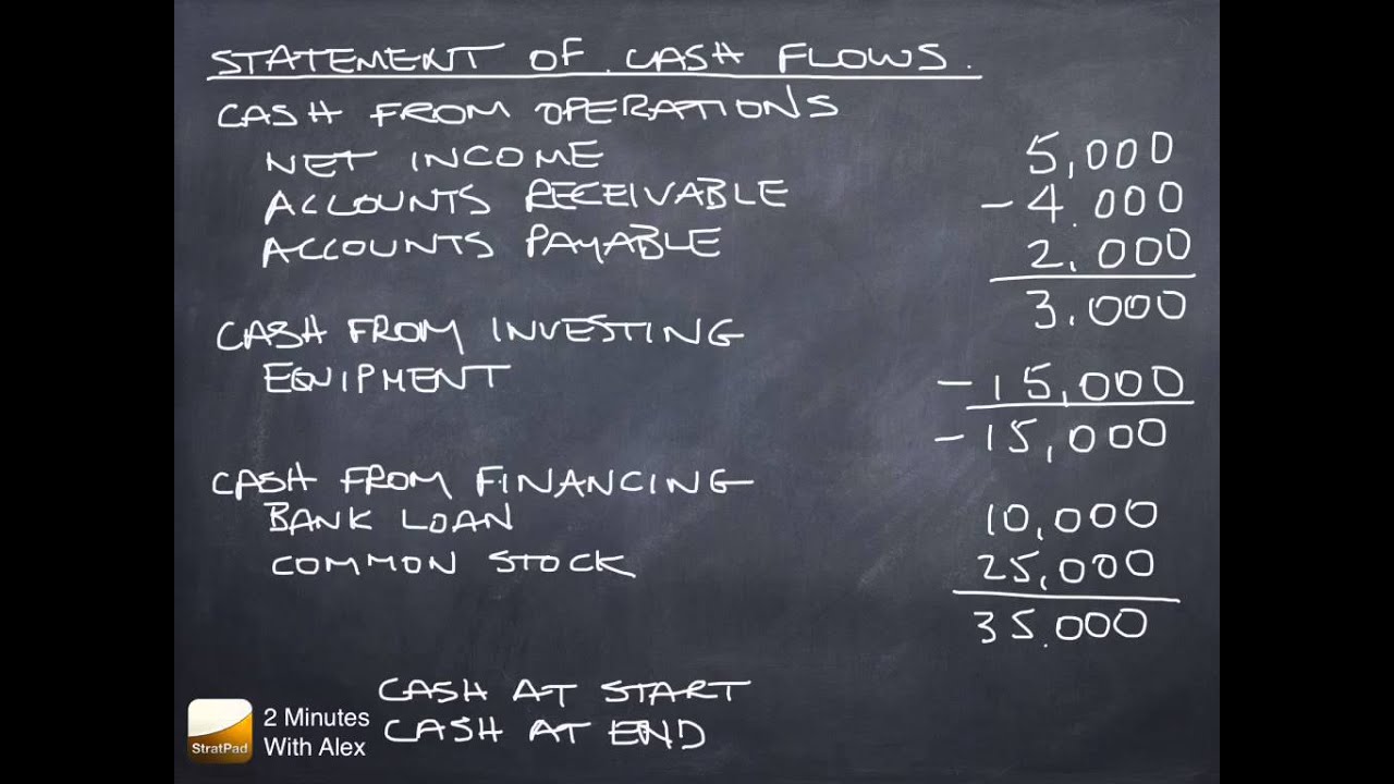 statement of cash flows net cash from operations investments and