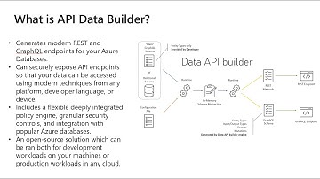 Data API Builder