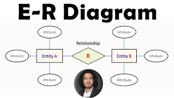 Entity Relationship Diagram (ERD) Tutorial | شرح كل ما يخص مخطط علاقات النظام و كيفية رسمه