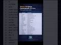 Master These 25 Linux Commands | Boost Productivity Like a Pro