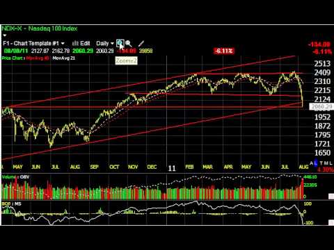 Faz Stock Chart