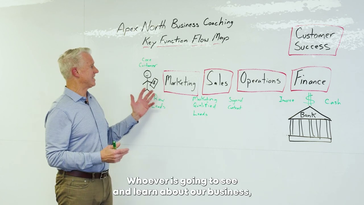 The CEO Doom Loop: Key Function Flow Map Series – Video 2