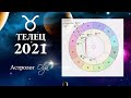 ТЕЛЕЦ  ГОРОСКОП на 2021 год. Астролог Olga