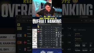 EU is better than NA ✌️ keep coping guys