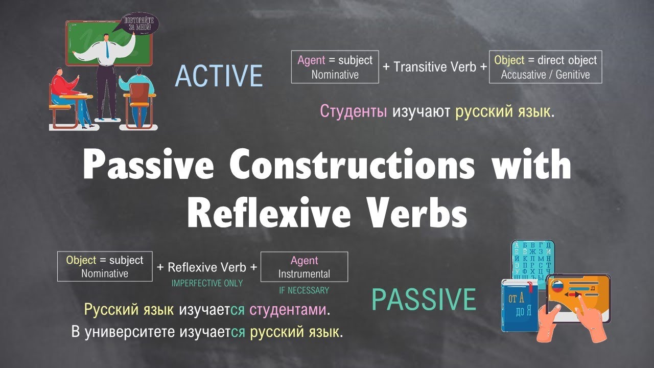 Intermediate Russian II Passive Constructions with Reflexive Verbs YouTube