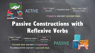 Intermediate Russian II: Passive Constructions with Reflexive Verbs