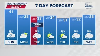 Columbus, OH Sunday morning forecast | Cold, breezy day ahead