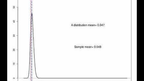 A Beta Distribution, its Mean and a Random Number Value.