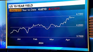 The Yield Curve Has Changed 