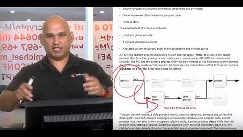 Red Hat System Administration I (RH124) video classroom preview